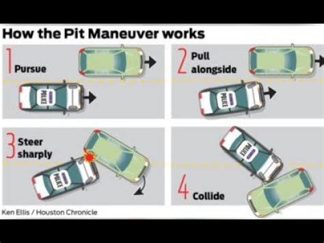 police tvi meaning|PIT maneuver